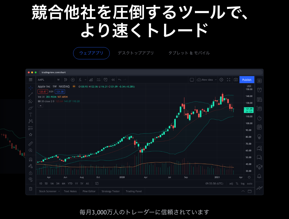 Tradingview トレーディングビュー の評判 口コミは 特徴と使い方を解説 今すぐ始めるfx投資