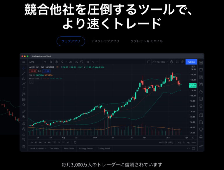 Tradingview（トレーディングビュー）の評判・口コミは？特徴と使い方を解説！｜今すぐ始めるfx投資 1515