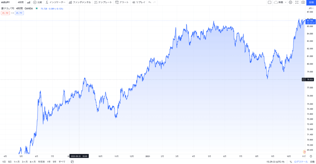 audjpy