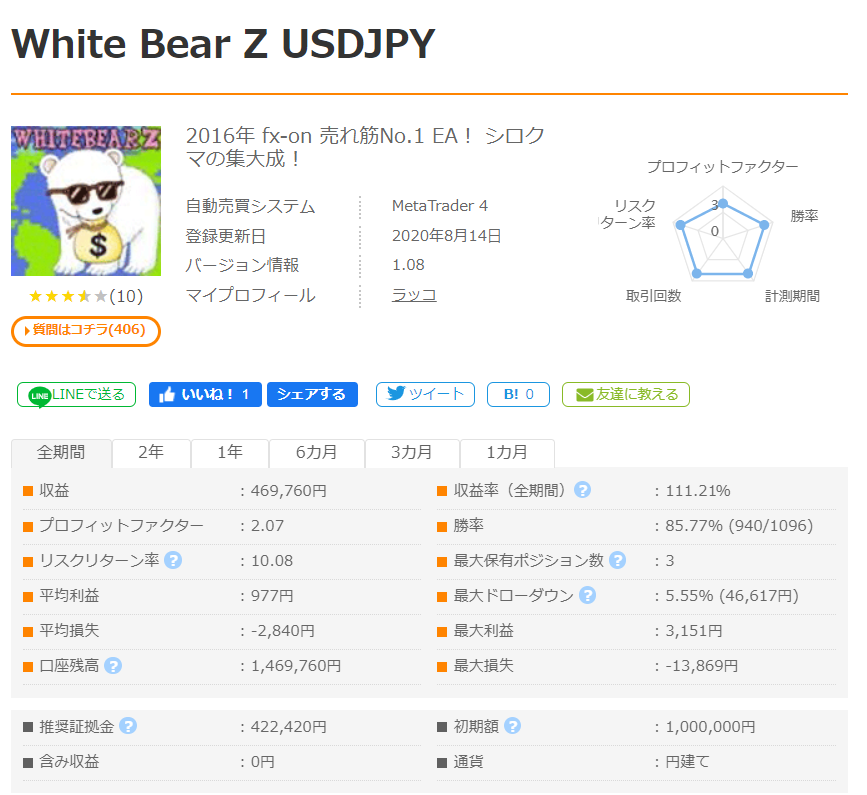 White-BearZ-USDJPY