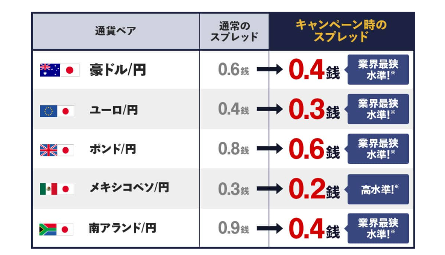 キャンペーン条件