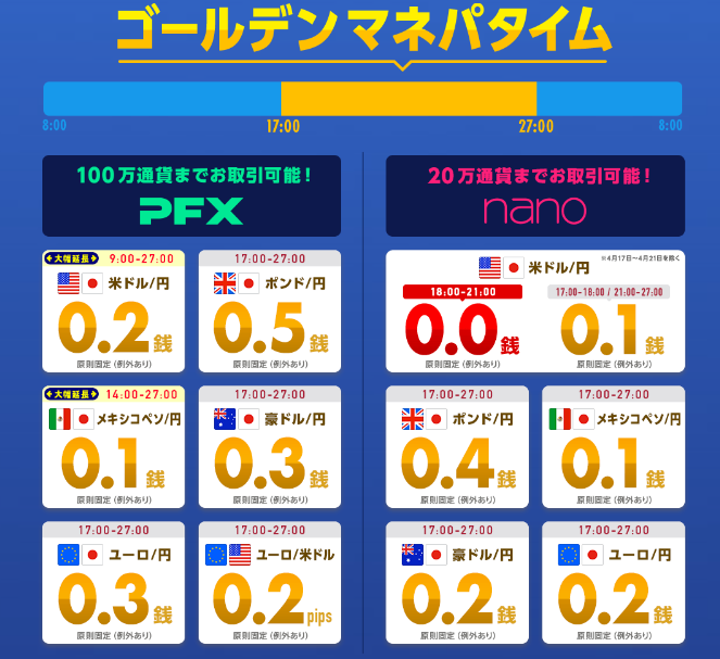 ゴールデンパネパタイム