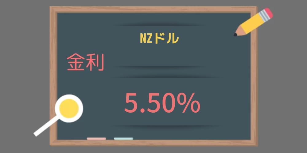 NZドル円のスワップポイント比較