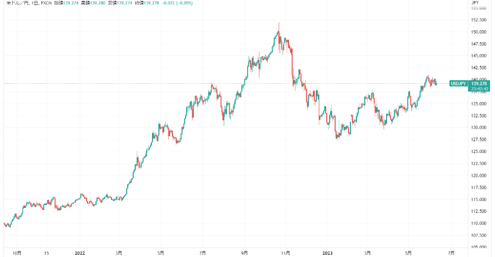 USDJPY