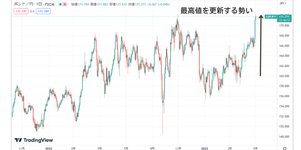 【2023年最新】ポンド円の見通し/今後の予想は?上昇も期待できる?!