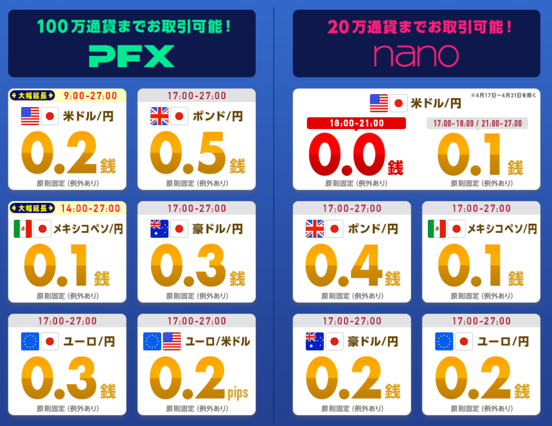 辛口】マネーパートナーズ（マネパ）の評判・口コミ｜メリットとデメリットを解説 - 今すぐ始めるFX投資｜今すぐ始めるFX投資