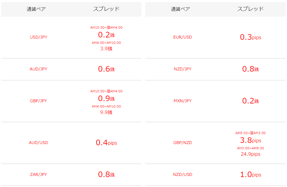 JFXスプレッド