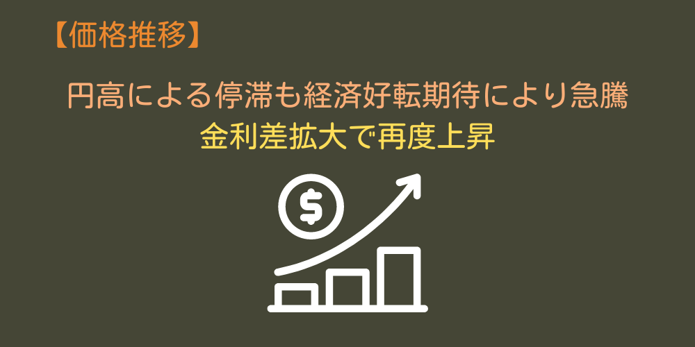 2023年：円高による停滞も経済好転期待により急騰