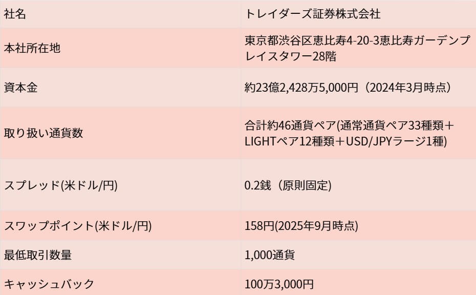 LIGHT FX概要