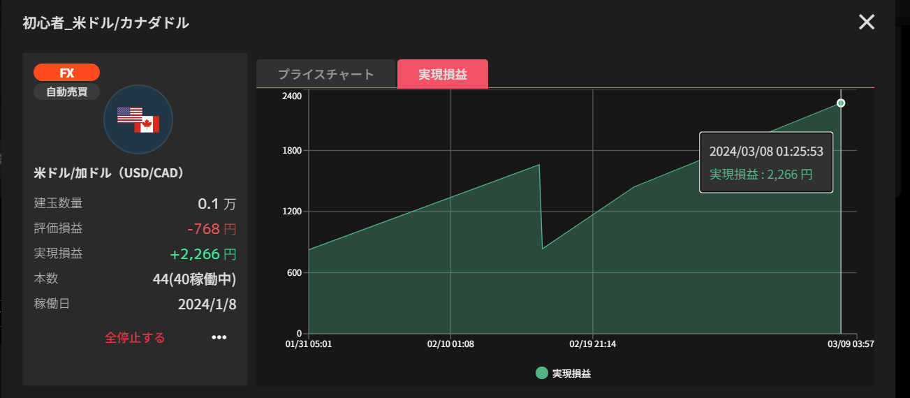 ドルカナダ成績