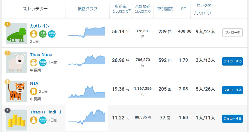 みんなのFX「ストラテジーの探し方」