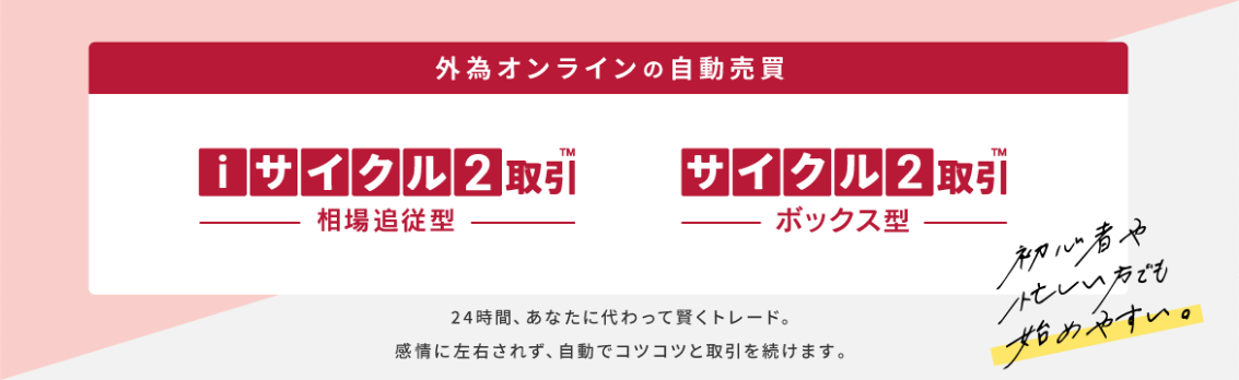 外為オンライン「iサイクル2取引」 トップ画像