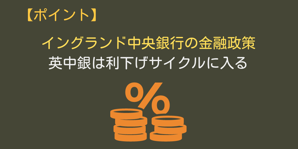 イングランド中央銀行の金融政策