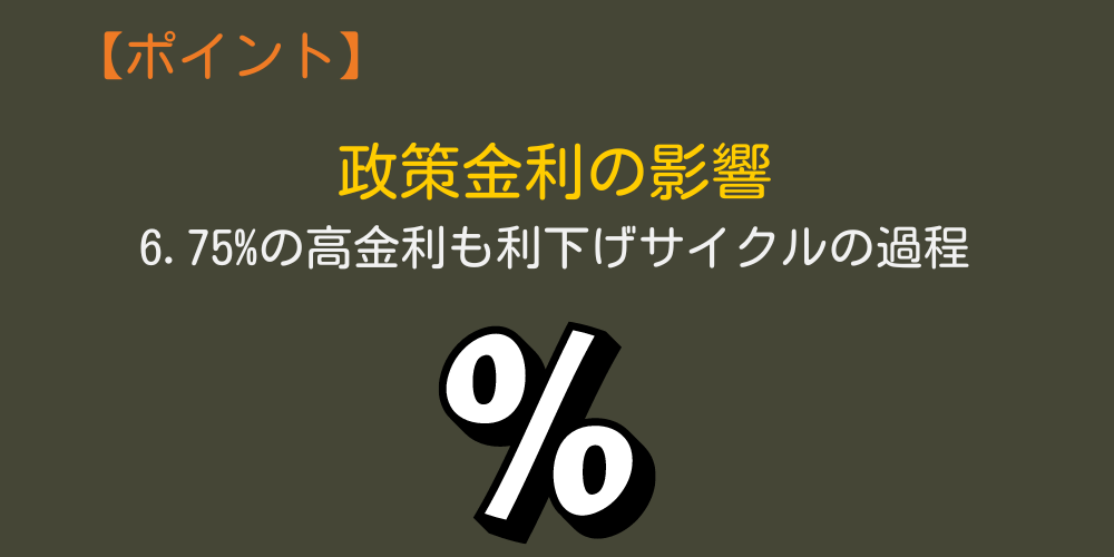 2024年現在の価格動向