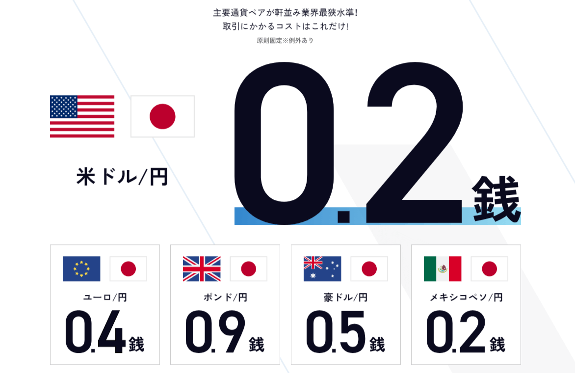 GMOクリック証券スプレッド