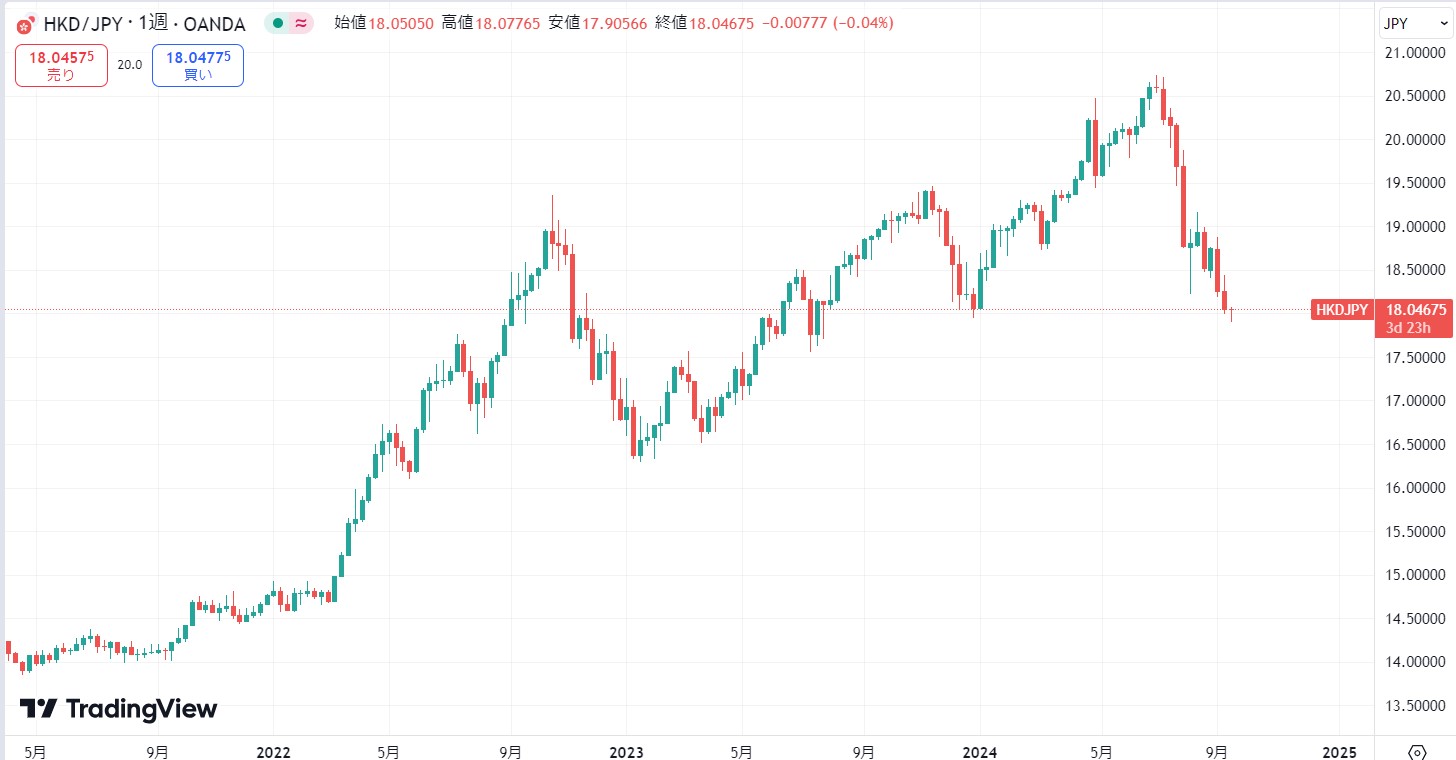 HKDJPY