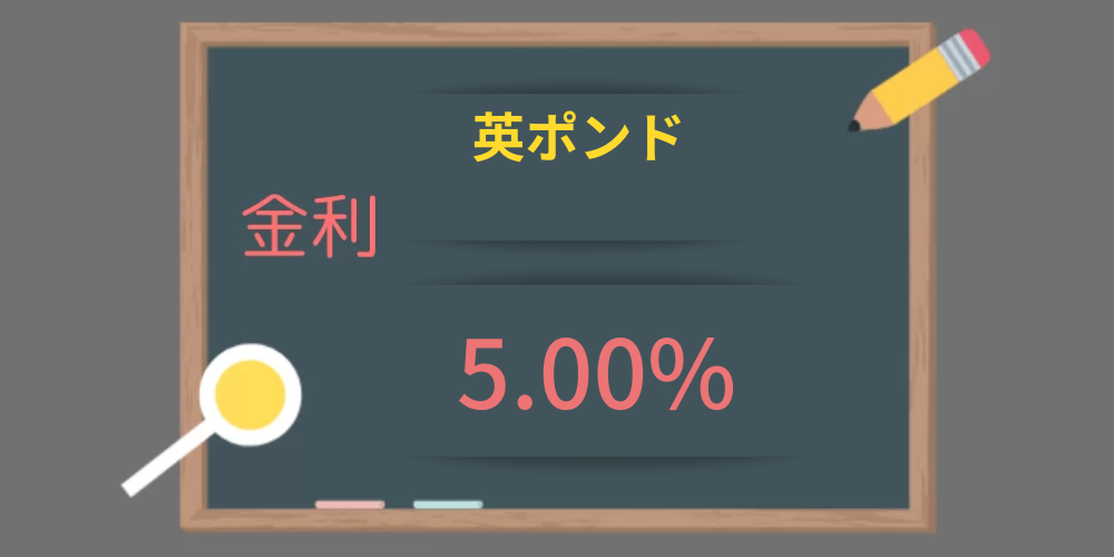 ポンドの金利