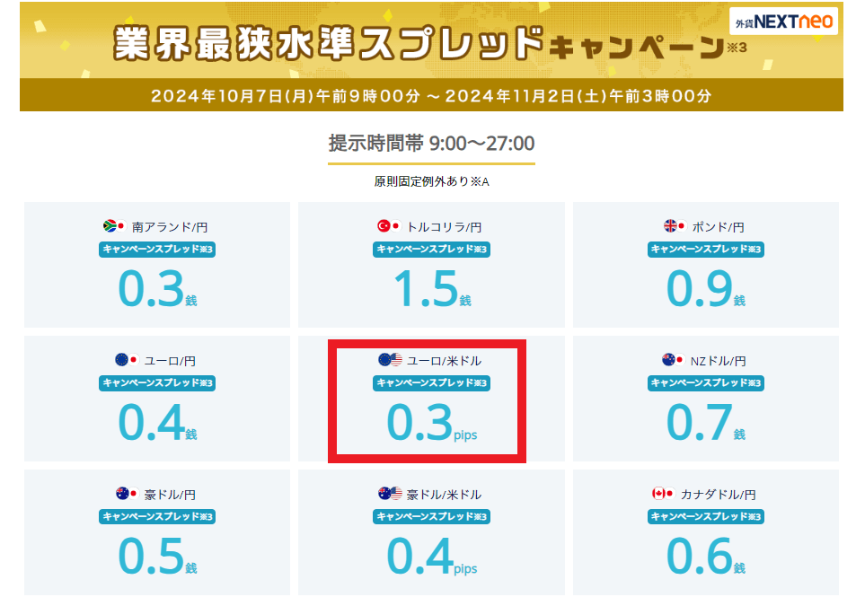 EURUSDスプレッド縮小キャンペーン