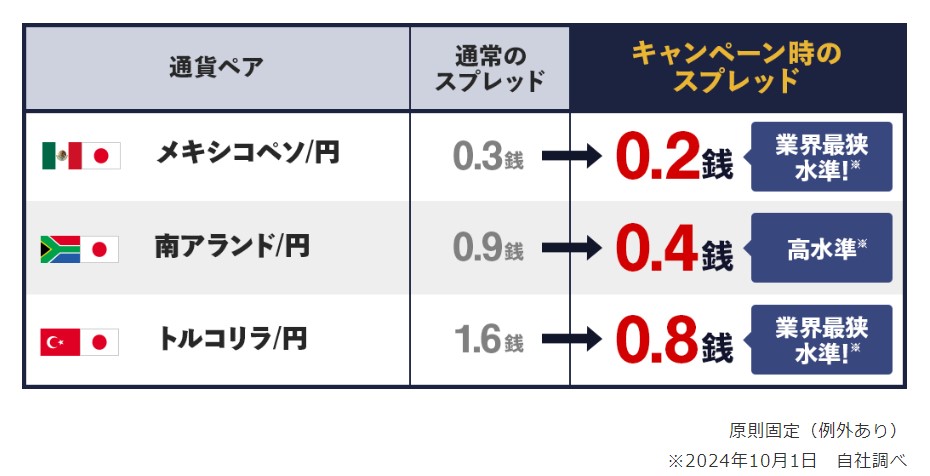 キャンペーン条件