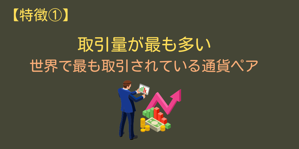 取引量が最も多い