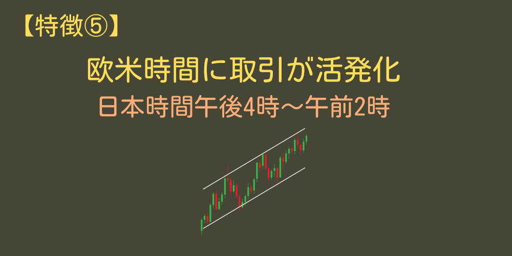 欧州時間に取引量が活発化