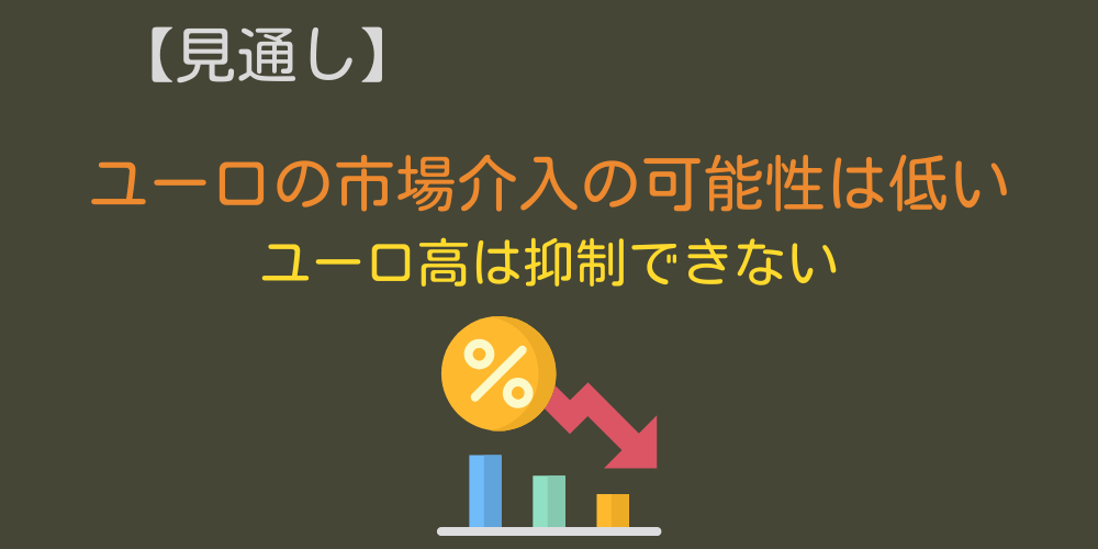 見通し①：ユーロ高への市場介入は可能性が低い