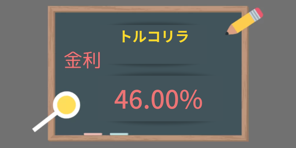 政策金利が46.00％(2025年6月時点)