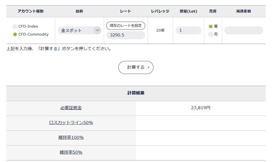 DMM FX証拠金計算