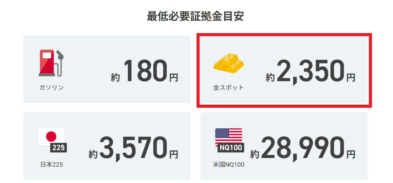 GMO外貨CFD