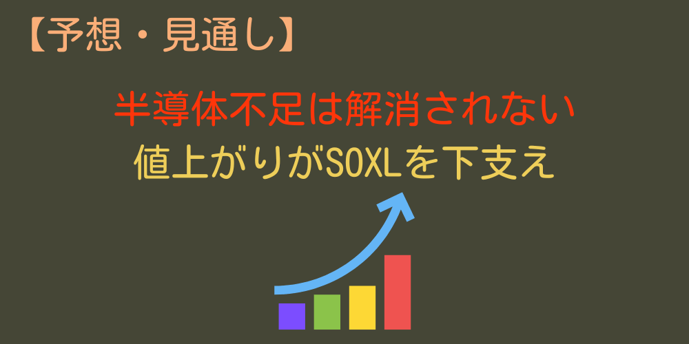 【2024年～2025年現在】年初から上昇も米指標悪化による暴落