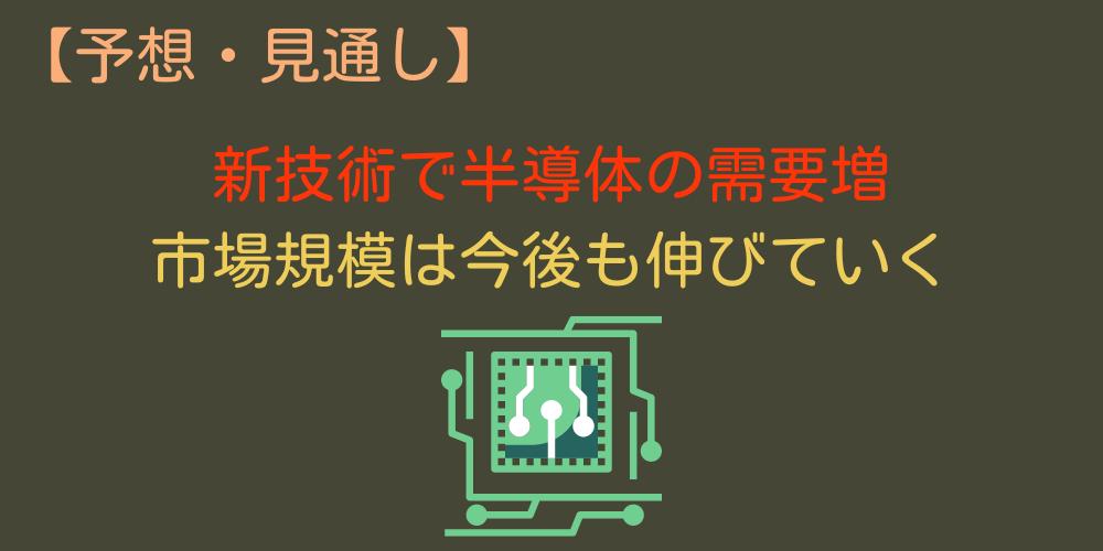 【2024年~2025年現在】年初から上昇も米指標悪化による暴落