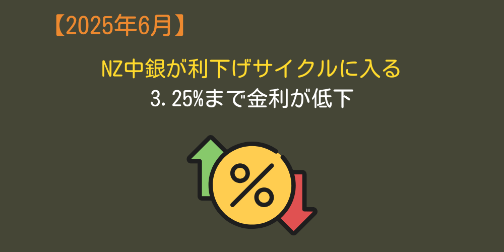NZ中銀が利下げを実施