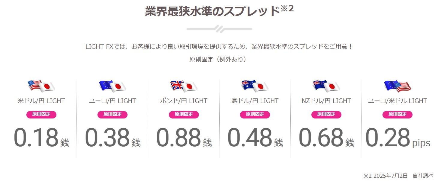 総合力ならLIGHT FX