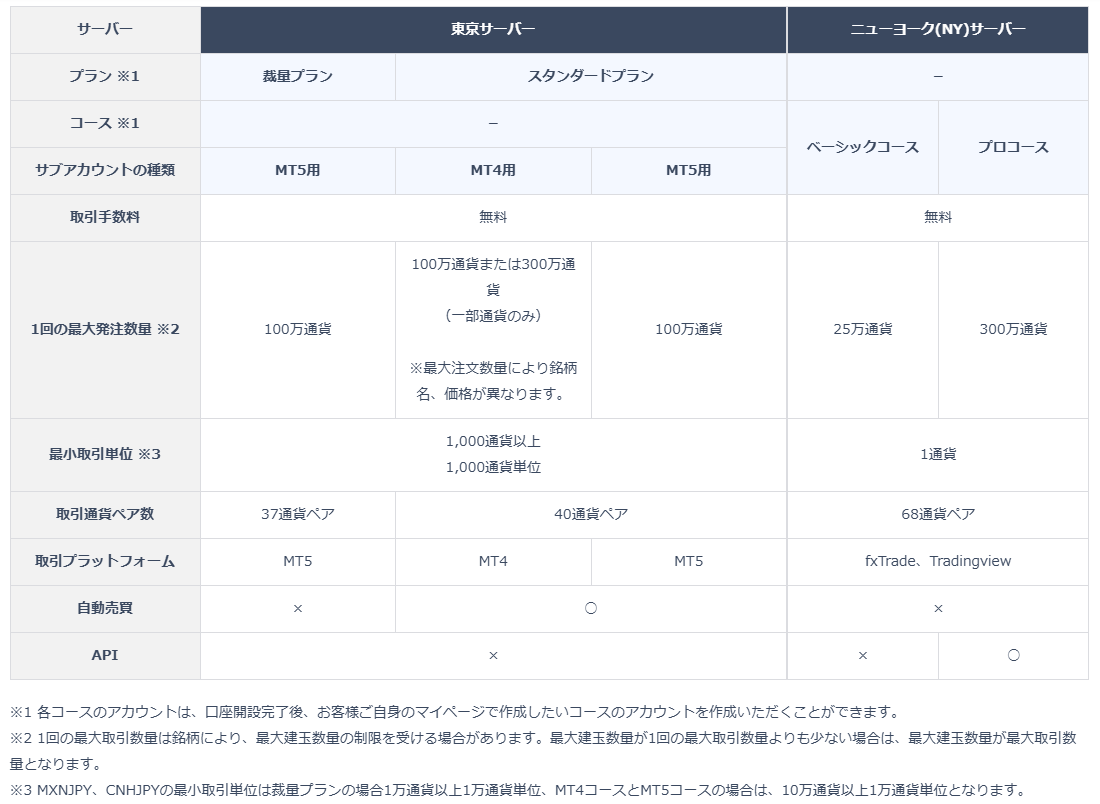 取引全コース