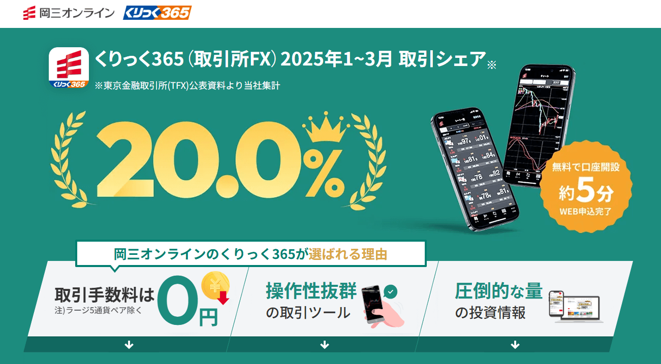 岡三オンラインTop