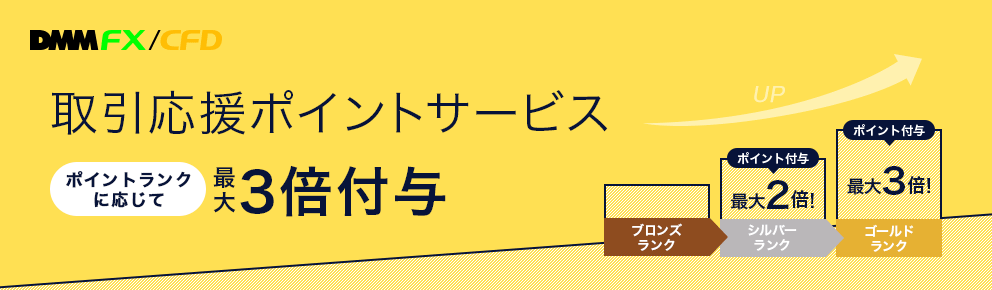 DMM CFDキャンペーン