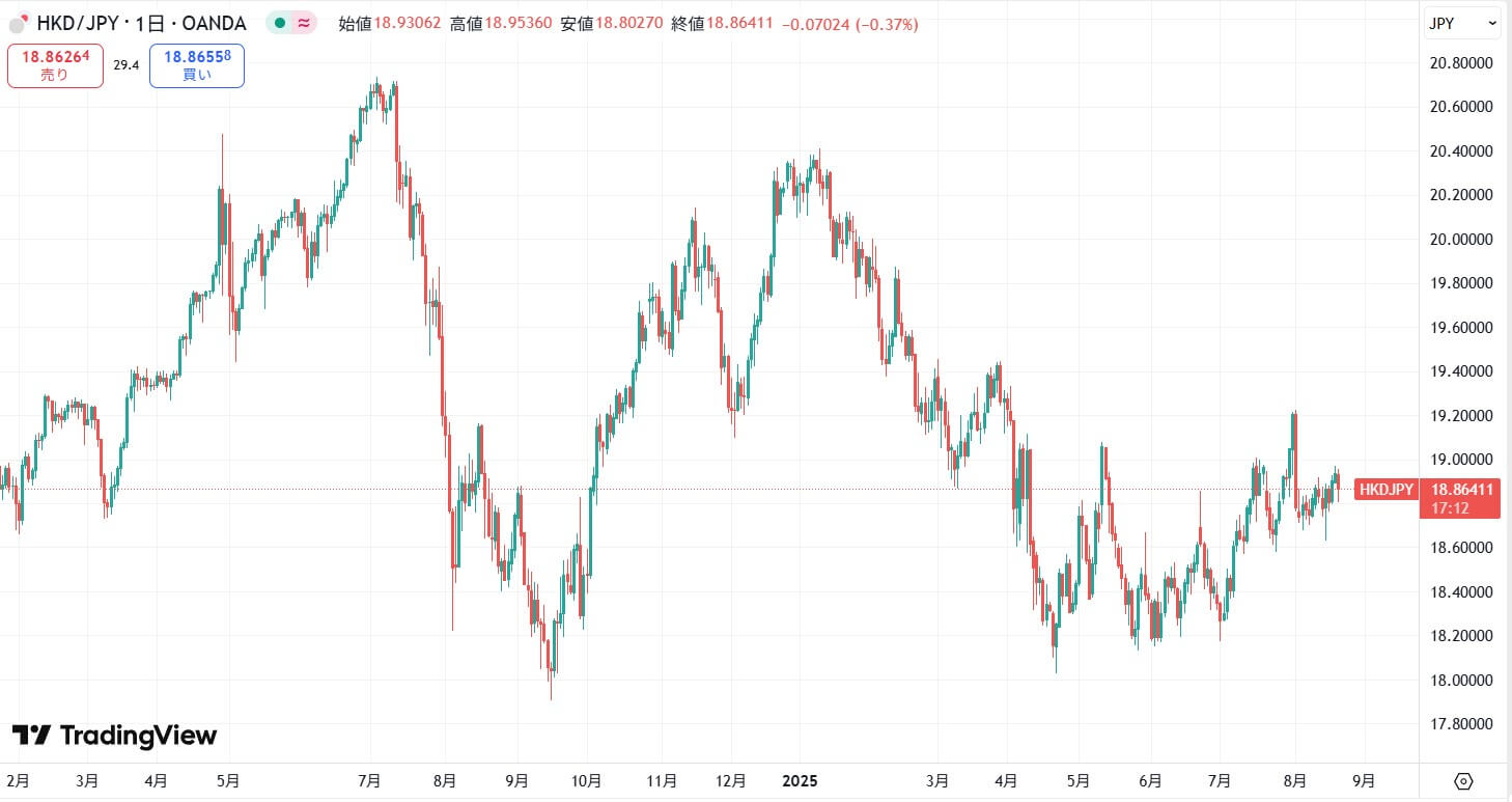HKDJPY