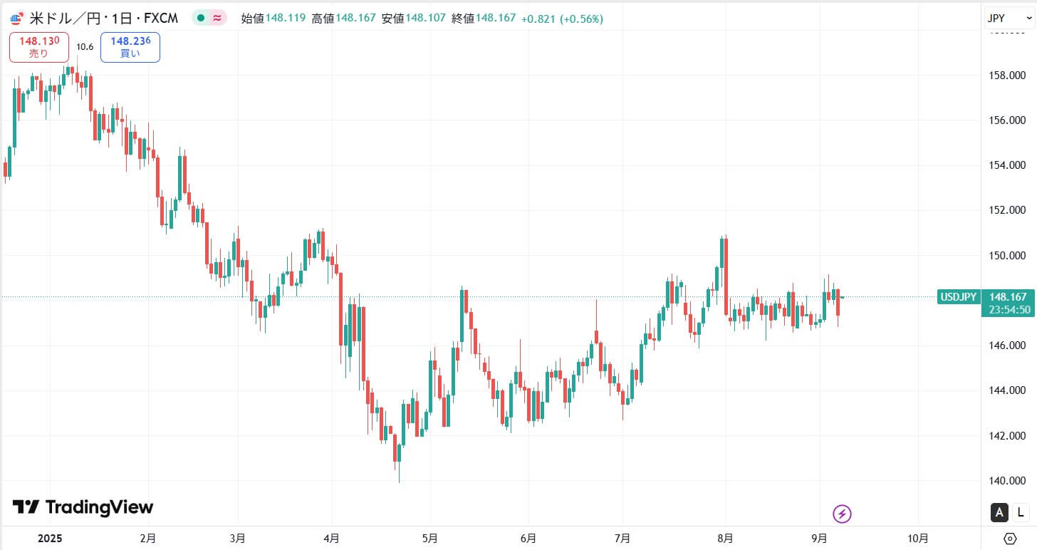USDJPY