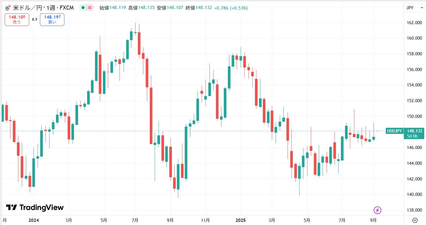 USDJPY
