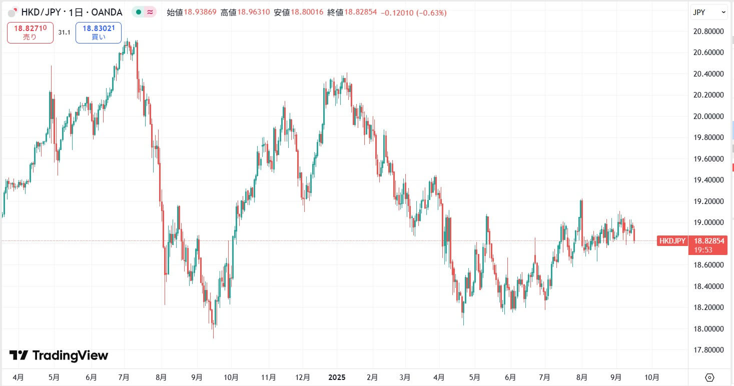 HKDJPY
