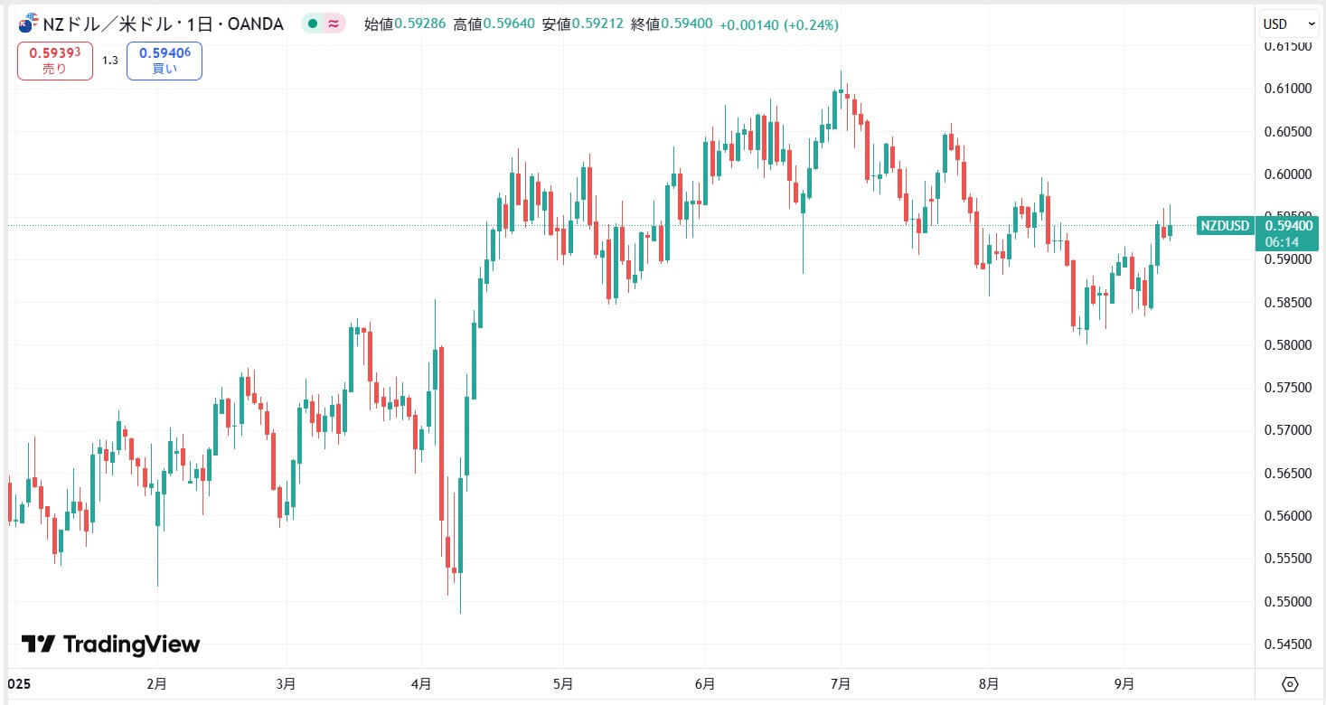 NZDJPY